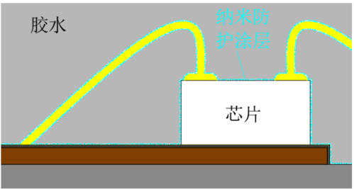 兆驰光元显示团队 勇闯小间距器件封装新赛道——制造端的专注与突破
