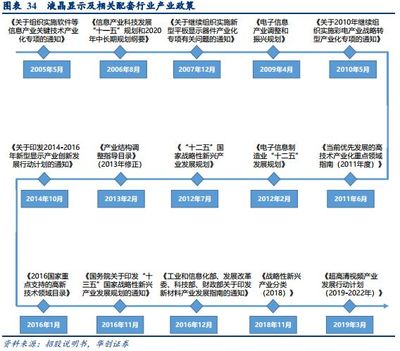 八亿时空 混晶材料行业领跑者，产品结构高端化发展助力显示器件制造